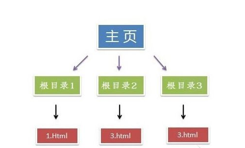 վL(du)W(wng)(yu)ļ